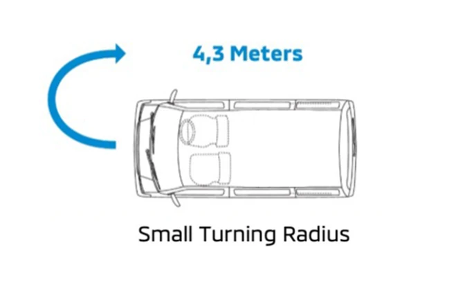 Radius Putar Kecil 4.3 m