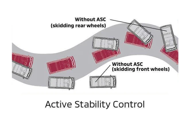 Active Stability Control (ASC)