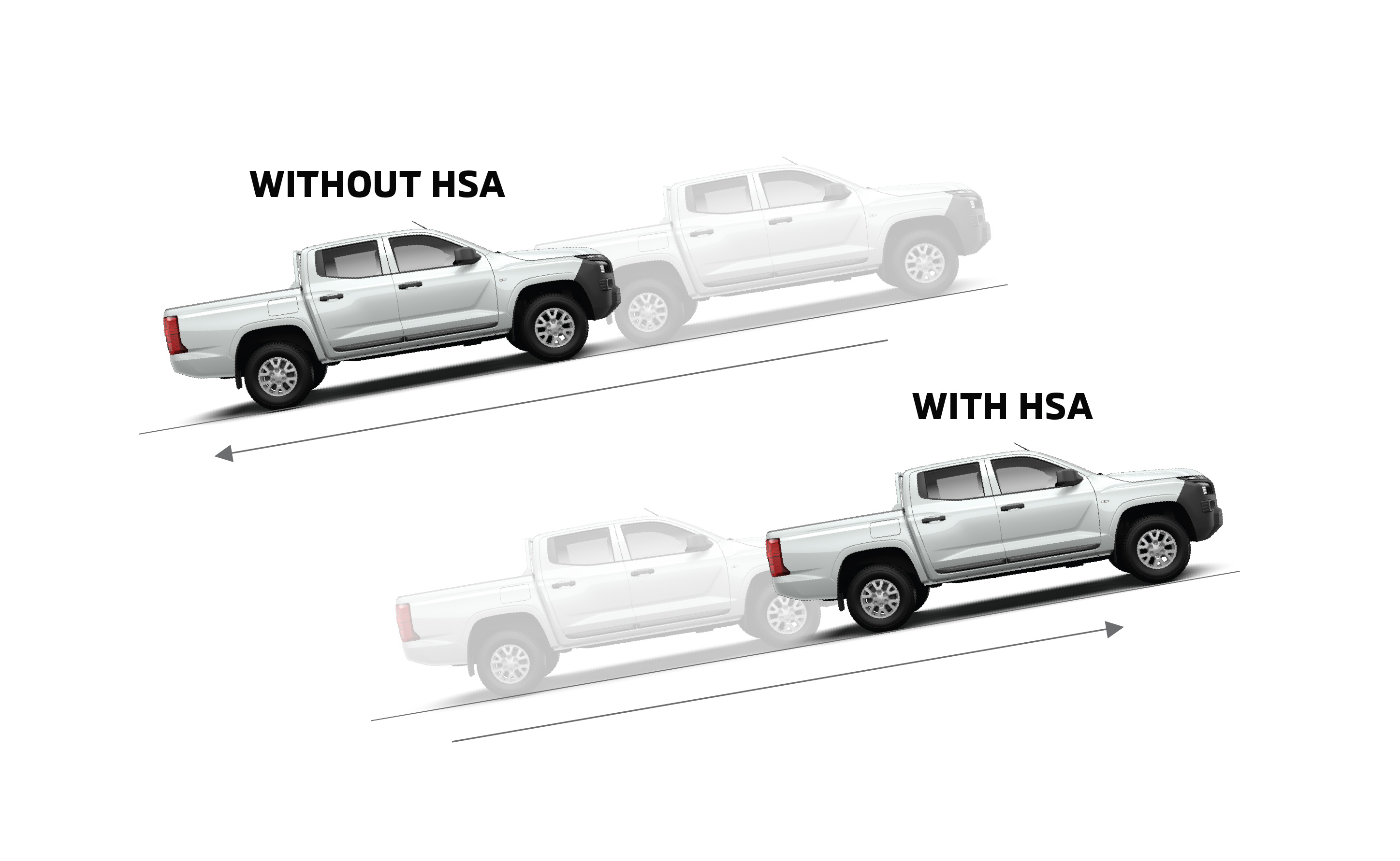 Hill Start Assist Â€Â‚(HSA)
