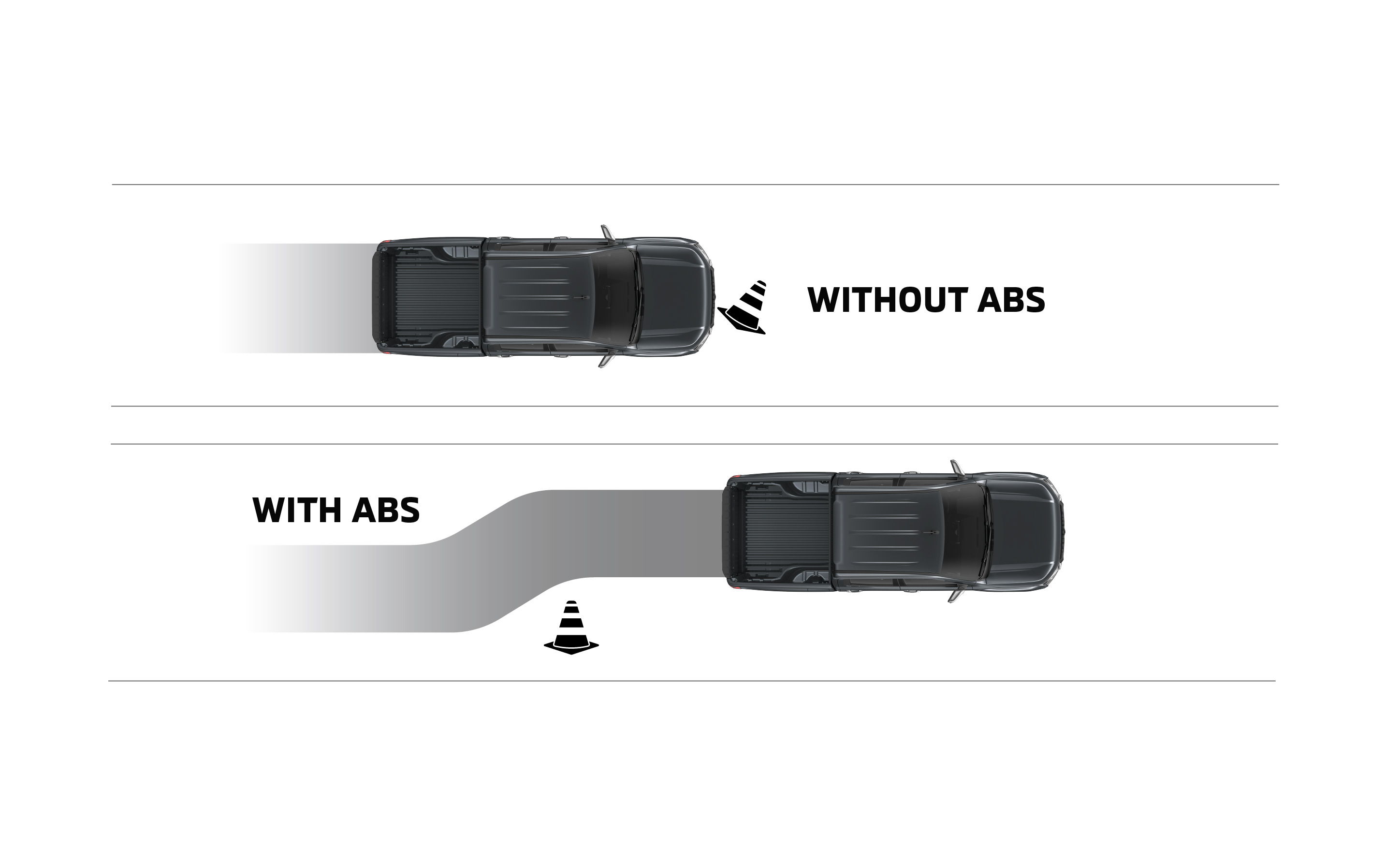 Anti-Lock Braking System (ABS)