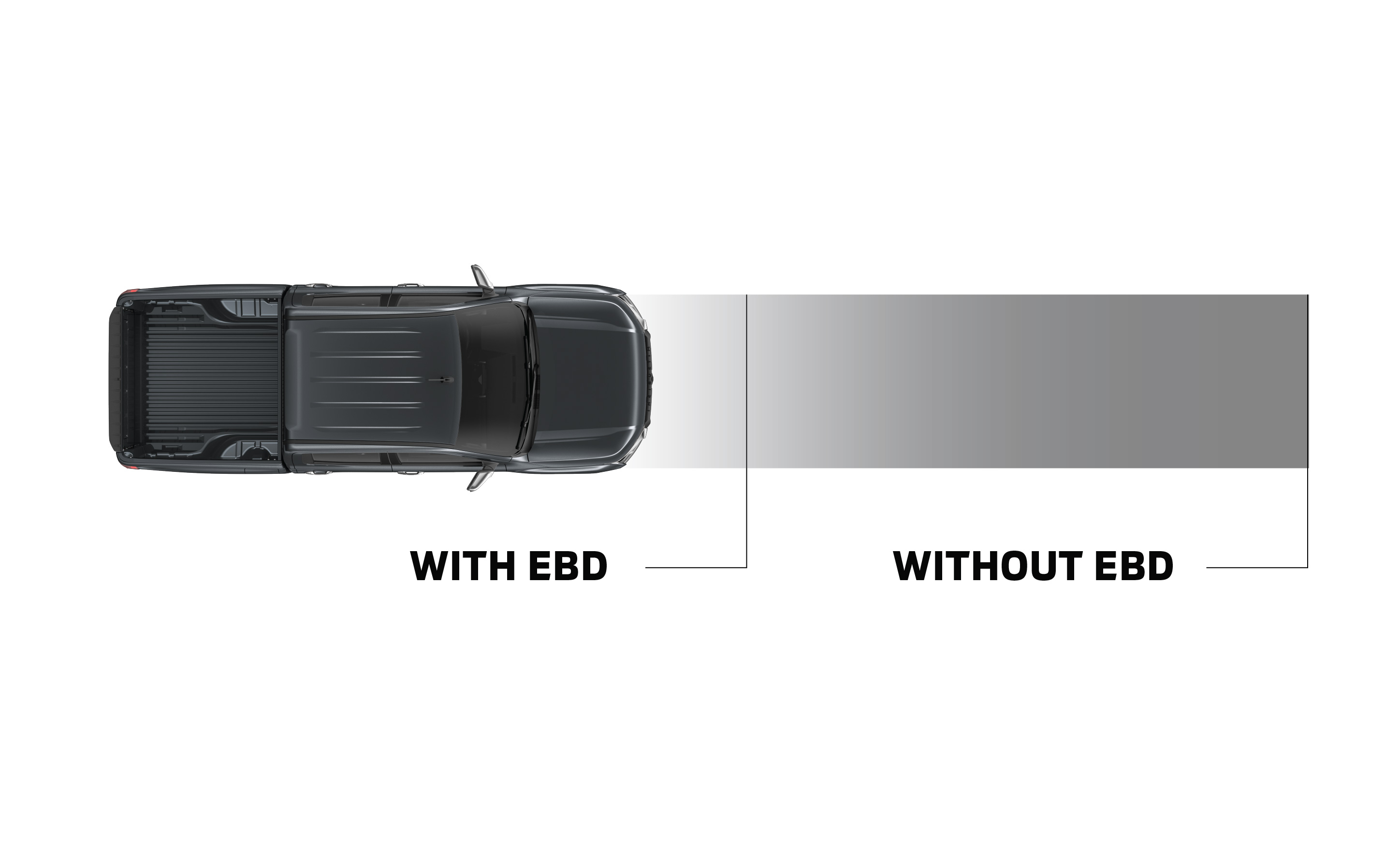 Electronic Brake Distribution (EBD)