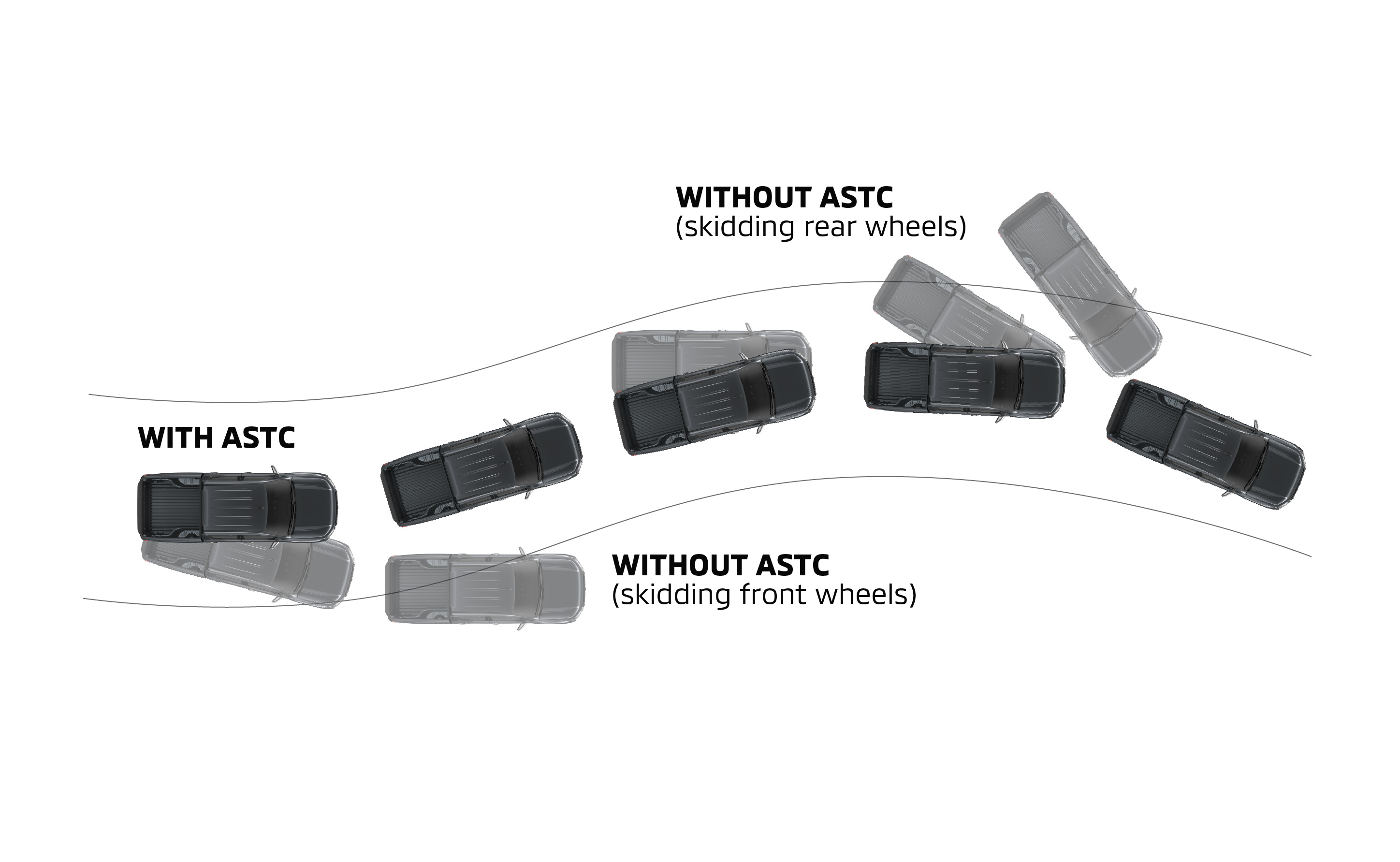 Active Stability & Traction Control (ASTC)