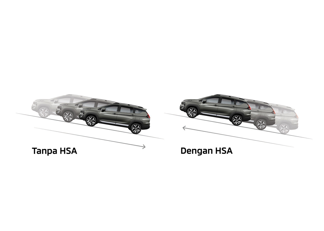 HSA Â€Â‚(Hill Start Assist)