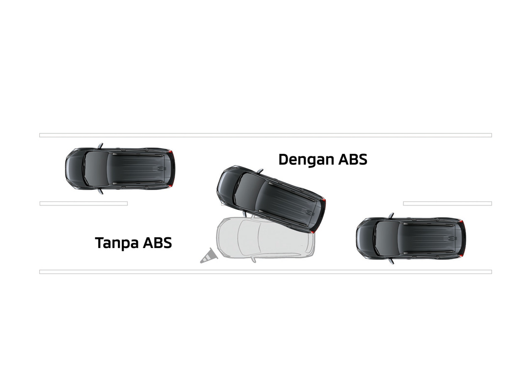 ABS Â€Â‚(Anti-Lock Braking System) & EBD Â€Â‚(Electronic Brake Distribution) dengan Brake Assist