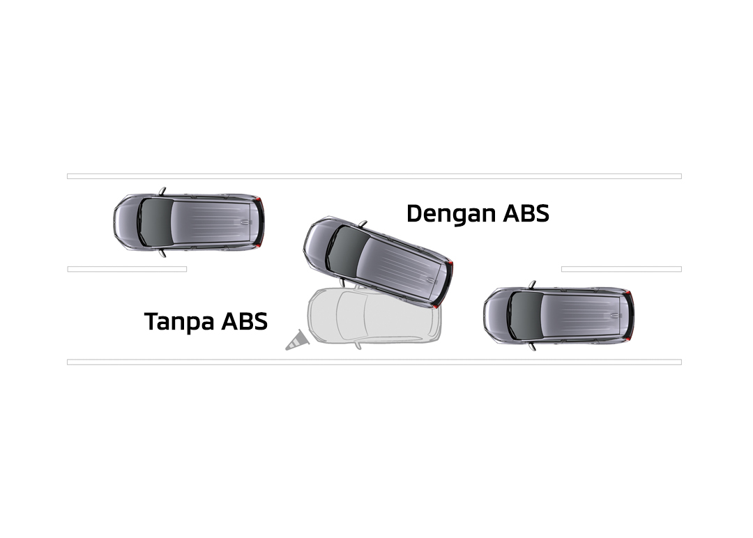 ABSÃ¢Â€Âˆ(Anti-Lock Braking System) Â€Âˆ&EBD Â€Âˆ(Electronic Brake Distribution) dengan Brake Assist